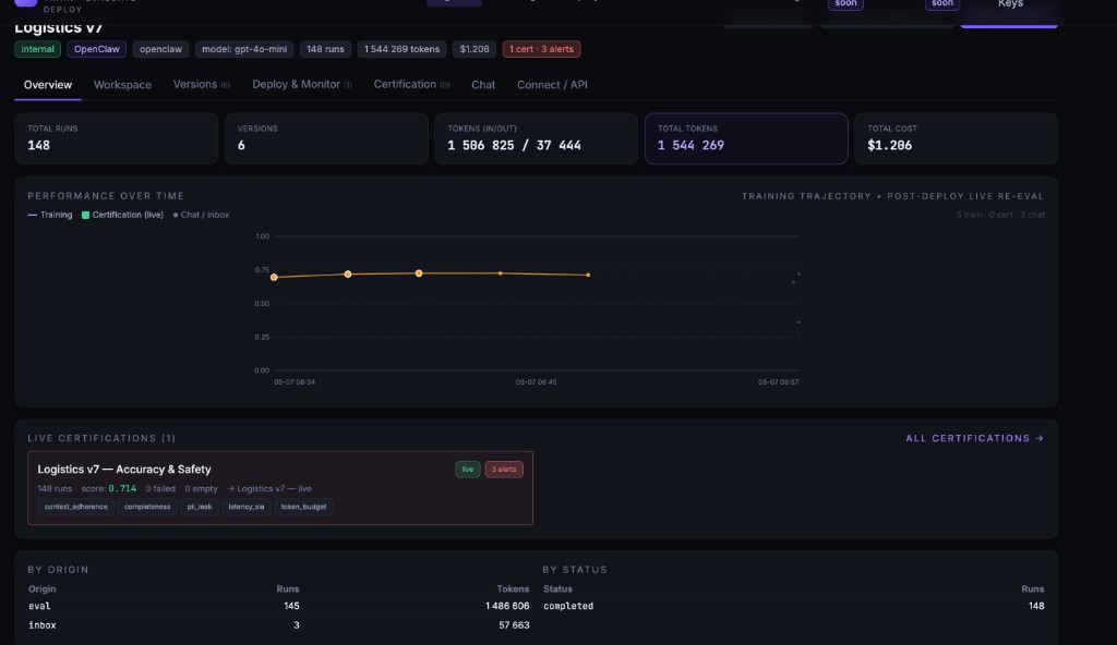 Agent overview — Logistics v7, 148 runs, 6 versions, performance over time