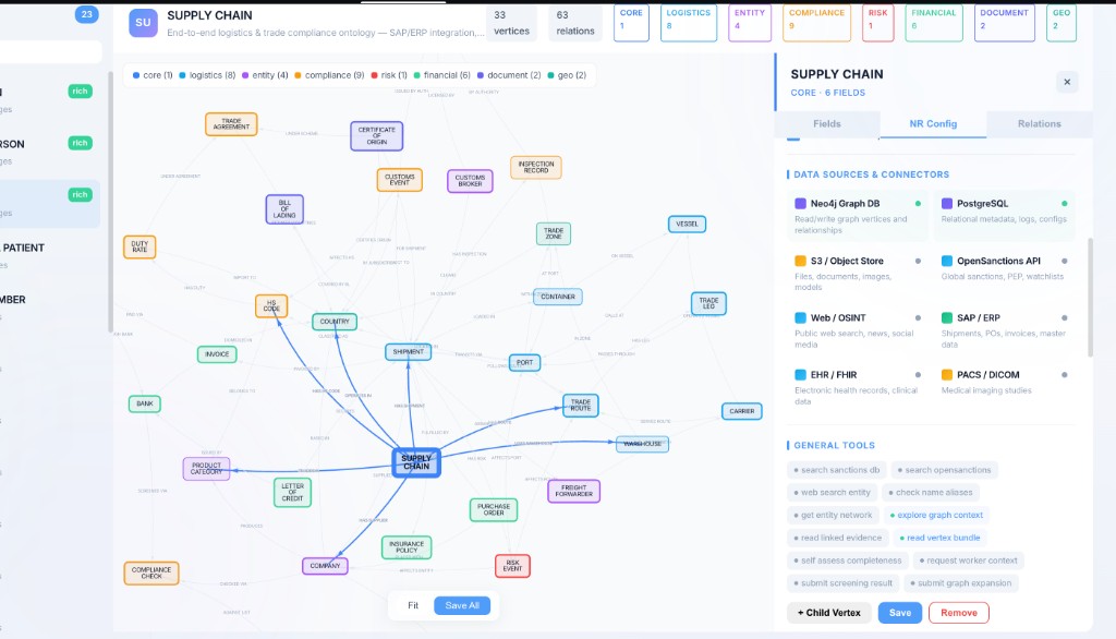 Node Resolution graph — Supply Chain environment with 33 vertices, 63 relations, 7 data sources